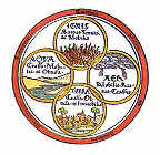 De vier elementen van Empedocles (aarde, water, lucht en vuur) afgebeeld in Lucretius.